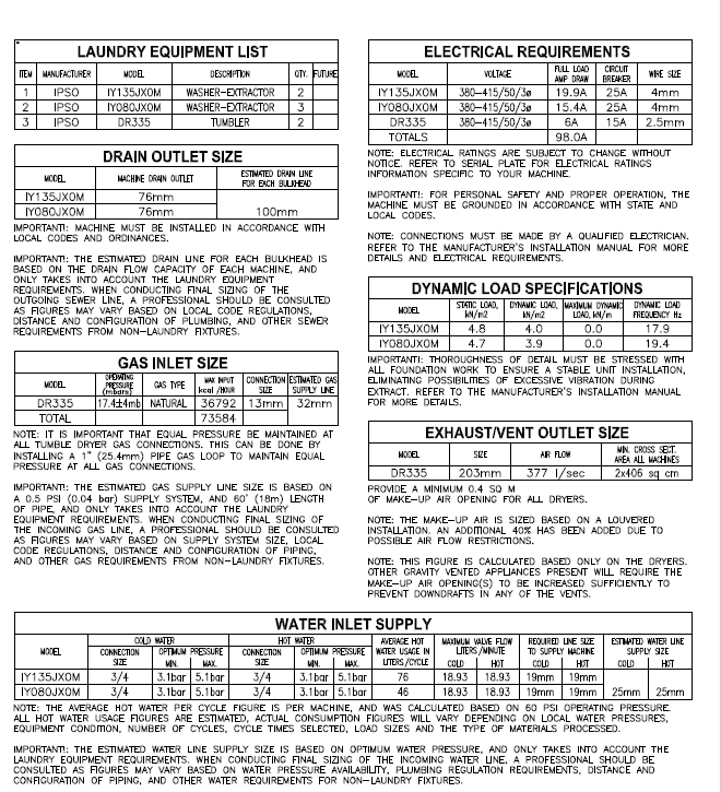 IPSO Laundry Utility Schedule Service