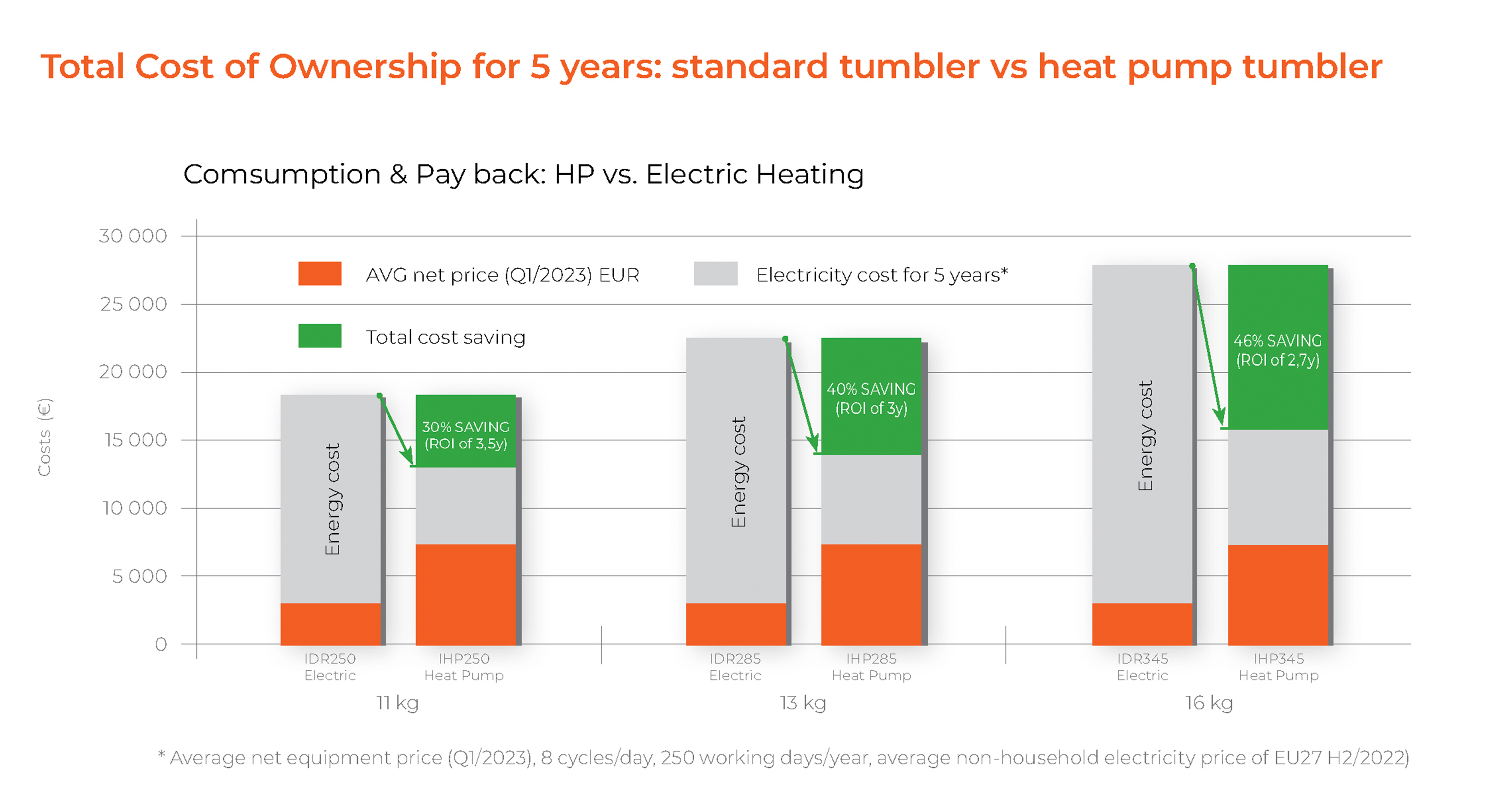 table standar vs hp tumblers